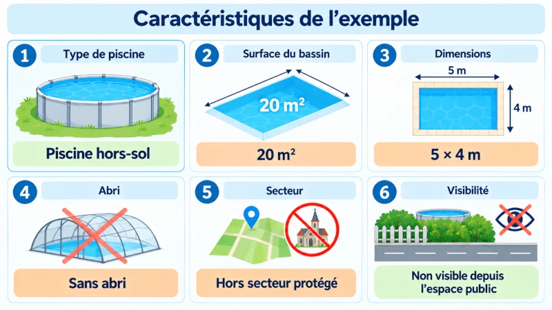 Exemple piscine hors-sol — Caractéristiques du projet Caractéristiques d’un exemple de piscine hors-sol de 20 m² soumise à déclaration préalable