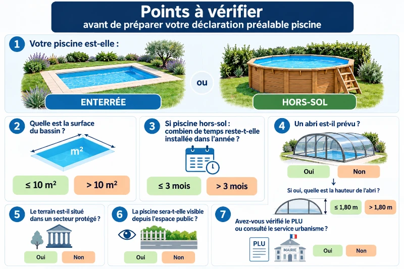 Déclaration préalable piscine — Points à vérifier Points à vérifier avant une déclaration préalable piscine : type, surface, durée, abri, secteur protégé, visibilité et PLU