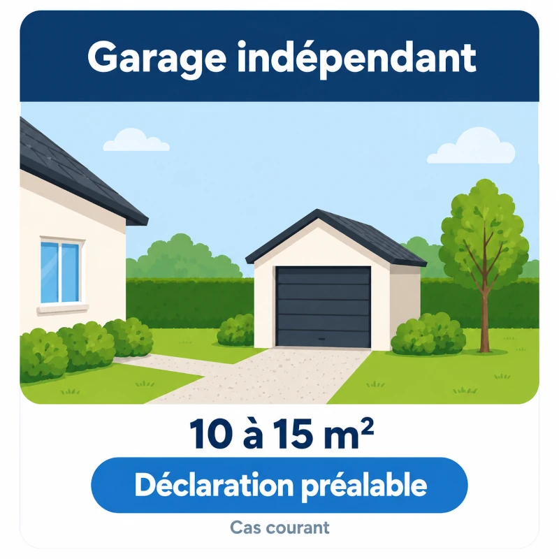 Schéma d’un garage indépendant de 10 à 15 m² relevant d’une déclaration préalable